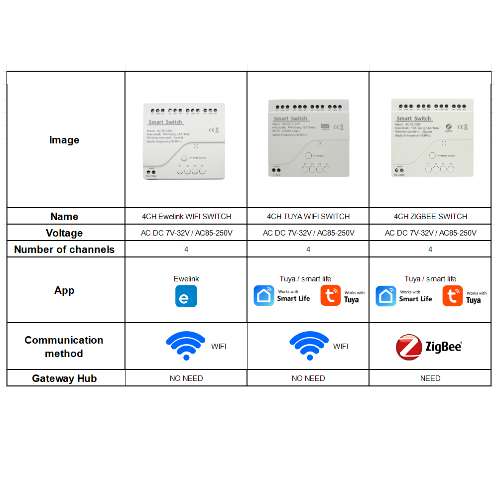 Relé inteligente Wifi/Zigbee d - Home Automation Diy reseña y precio