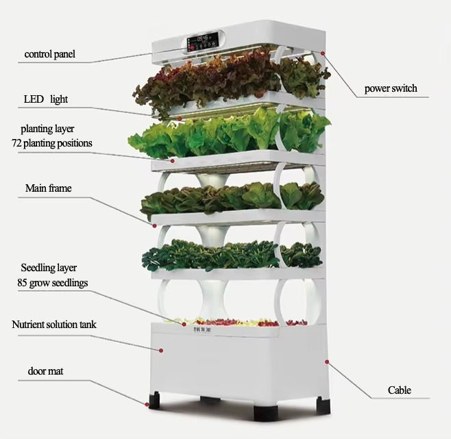 Sistema de cultivo automatizad - Home Automation System Diy reseña y precio