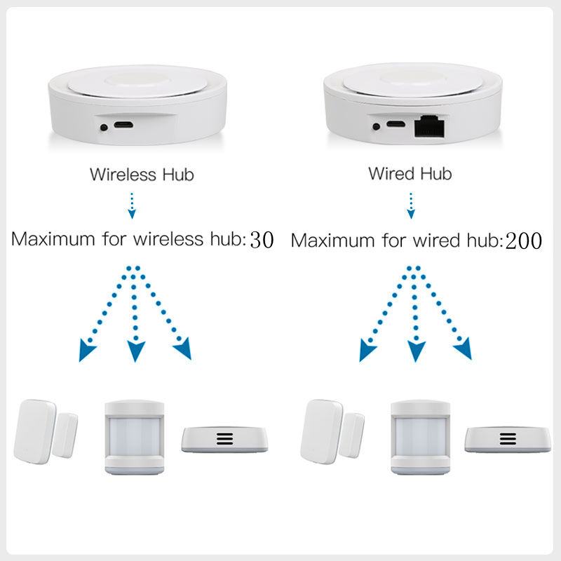 Tuya ZigBee Smart Gateway Home - Home Automation Tutorial reseña y precio