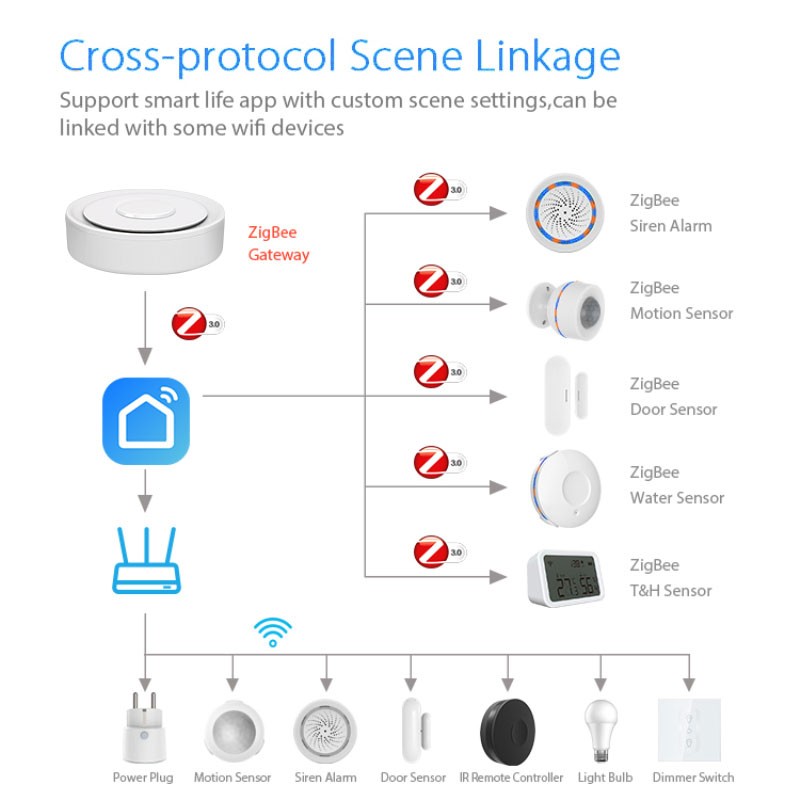 Tuya ZigBee Smart Gateway Home - Home Automation Tutorial reseña y precio