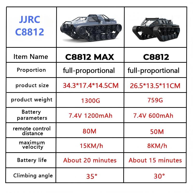 JJRC C8812/C8812Max RC Crawler - Home Automation Tutorial reseña y precio